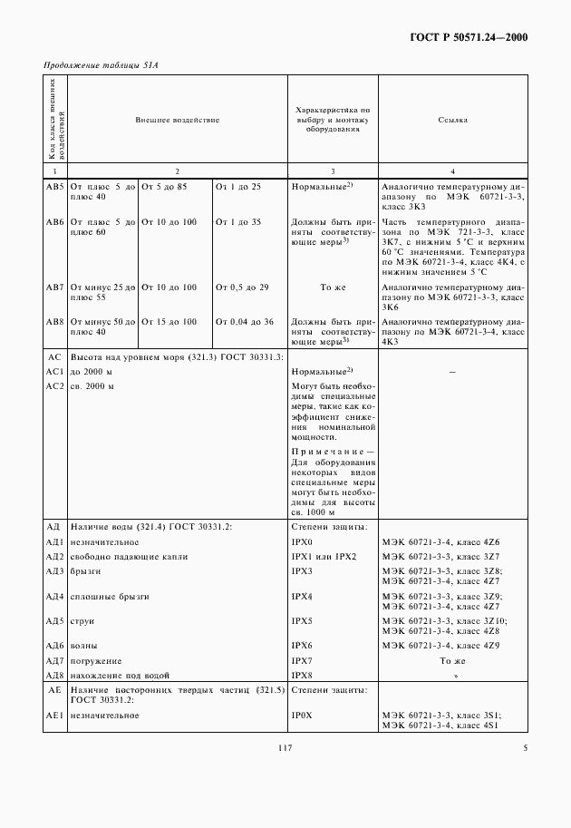 Страница 9 ГОСТ Р 50571.24-2000