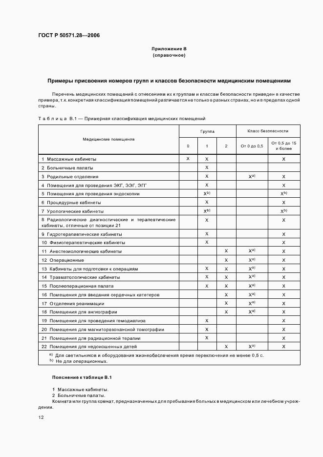 Страница 17 ГОСТ Р 50571.28-2006