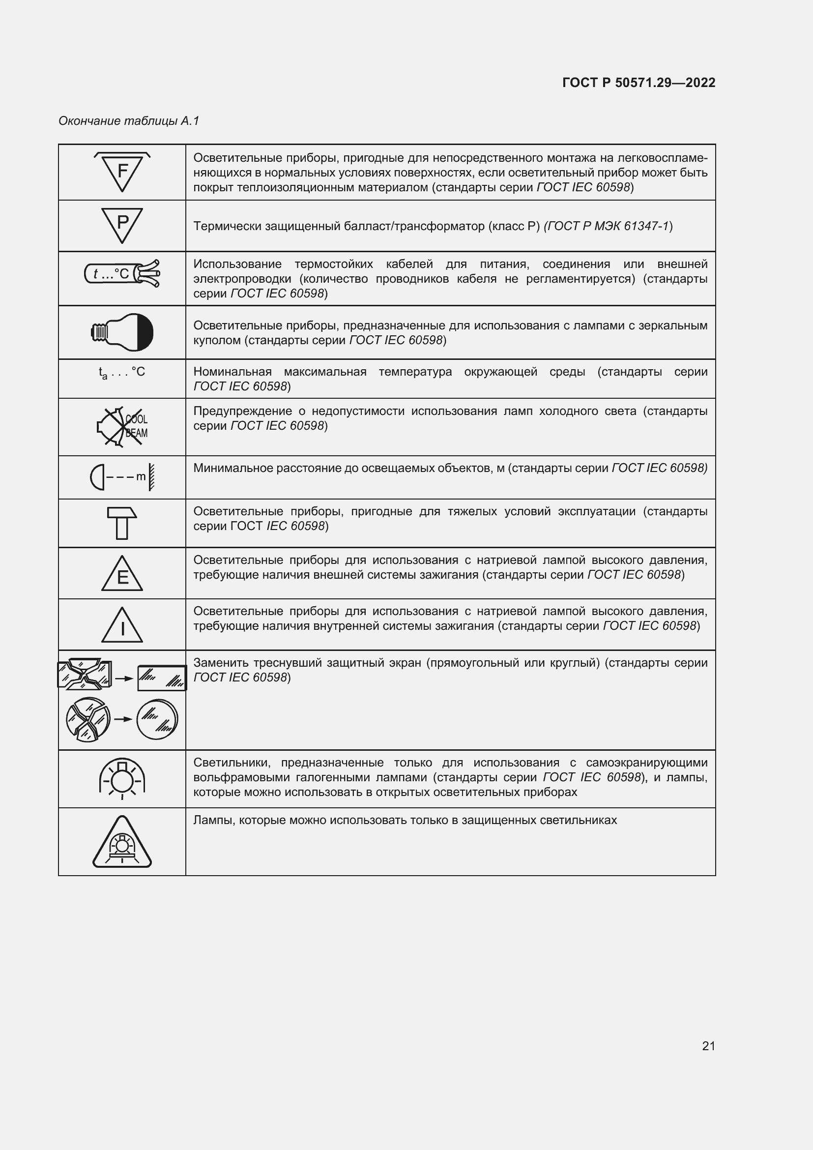 Страница 25 ГОСТ Р 50571.29-2022