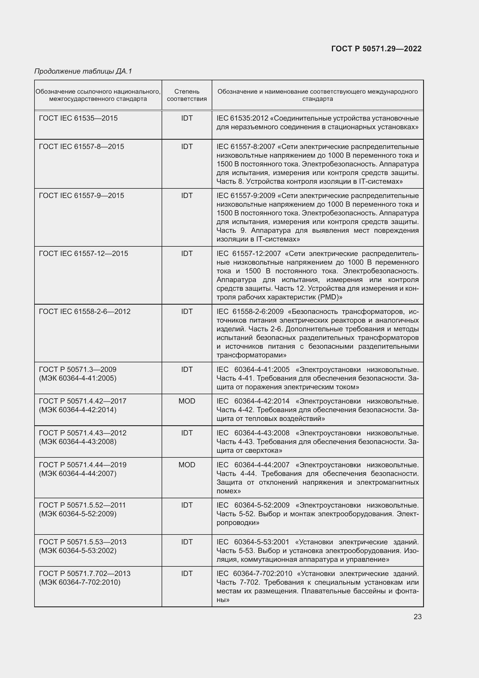 Страница 27 ГОСТ Р 50571.29-2022