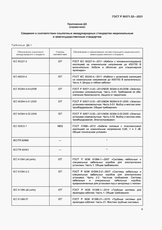 Страница 12 ГОСТ Р 50571.52-2021
