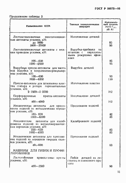 Страница 13 ГОСТ Р 50573-93