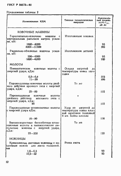 Страница 14 ГОСТ Р 50573-93