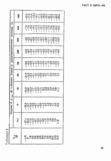 Страница 23 ГОСТ Р 50573-93