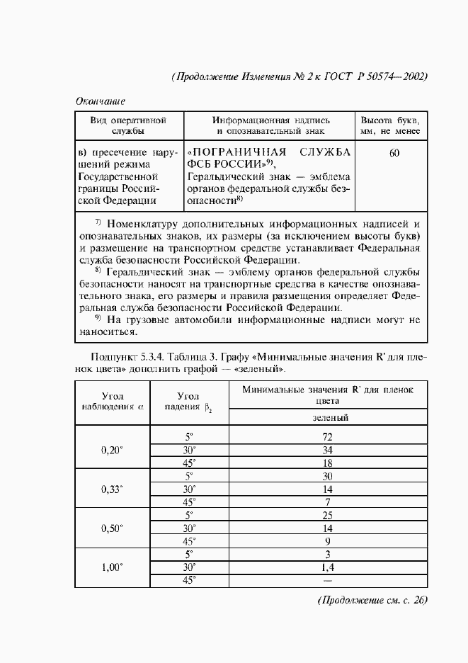 Приложение №2