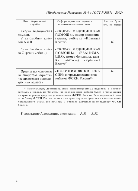 Приложение №4