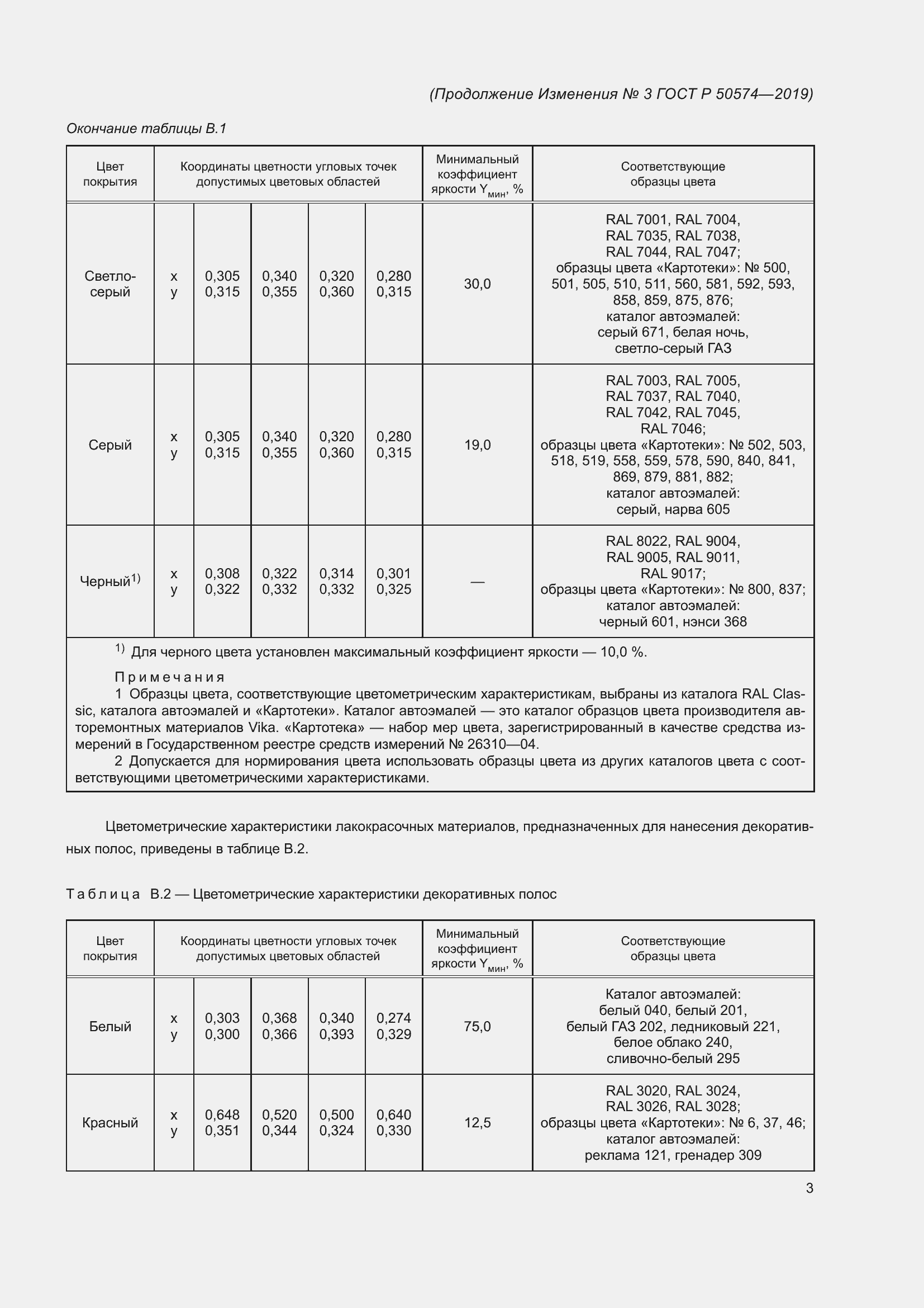 Приложение №3