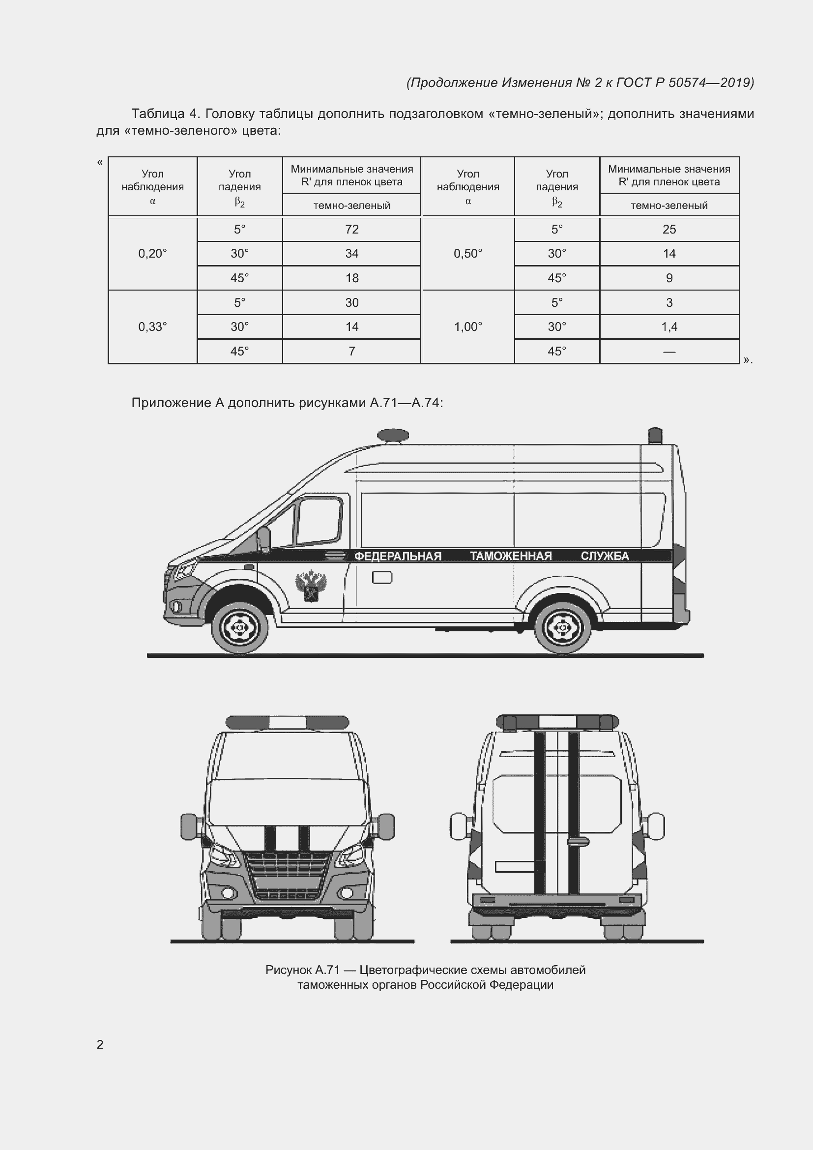 Приложение №2
