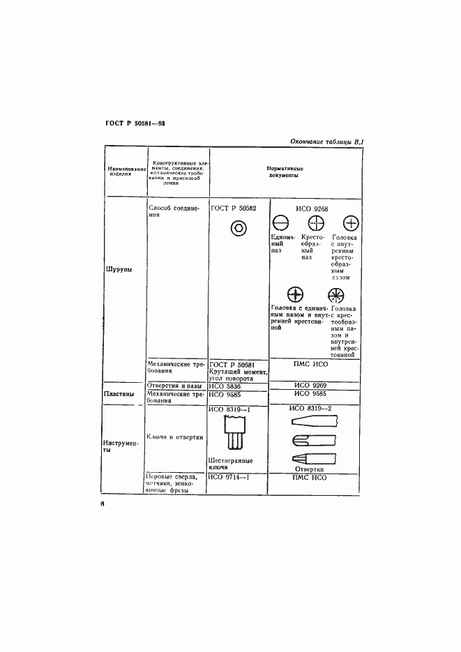 Страница 8 ГОСТ Р 50581-93