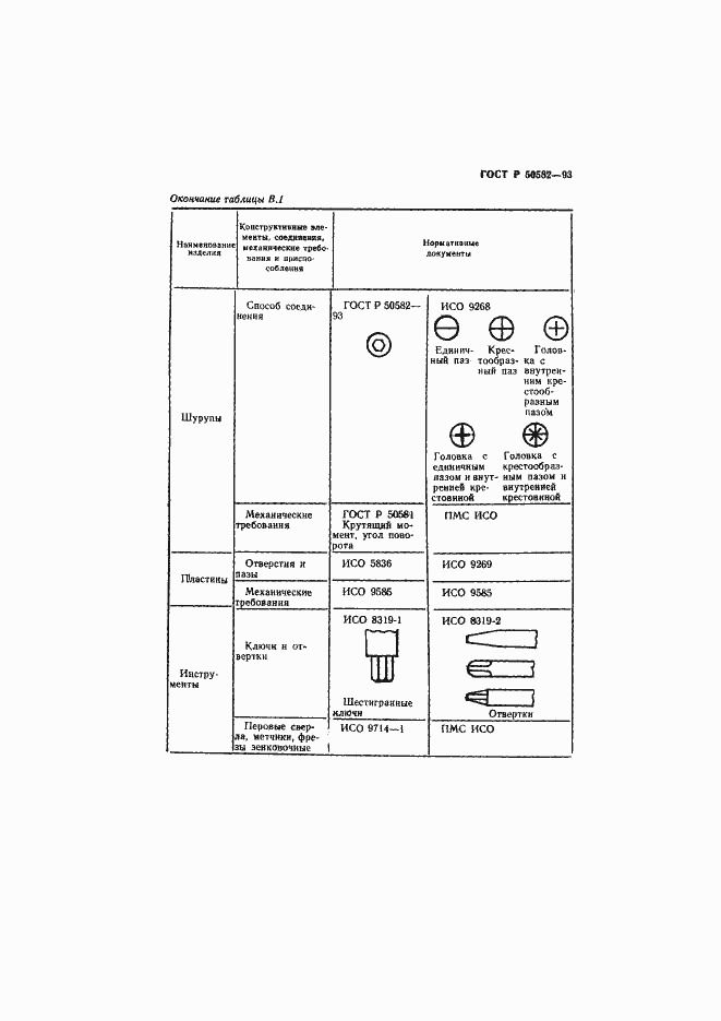 Страница 11 ГОСТ Р 50582-93
