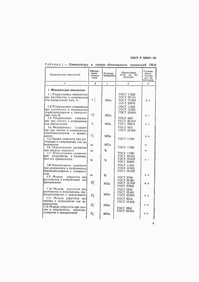 Страница 7 ГОСТ Р 50583-93