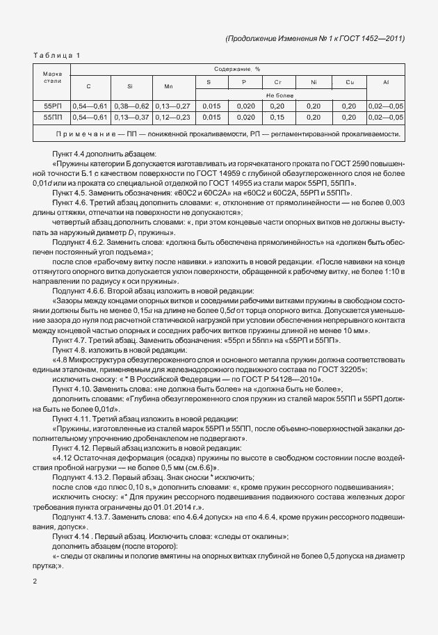 Приложение №2