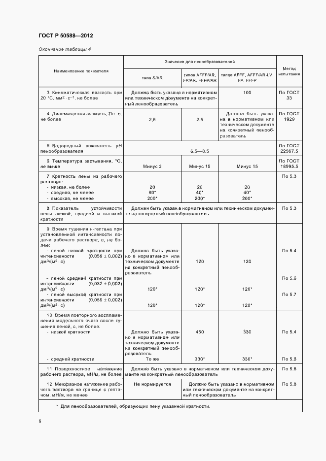 Страница 11 ГОСТ Р 50588-2012
