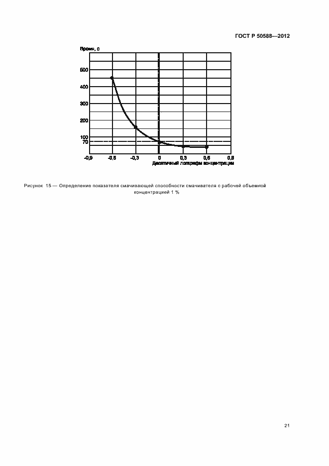 Страница 26 ГОСТ Р 50588-2012