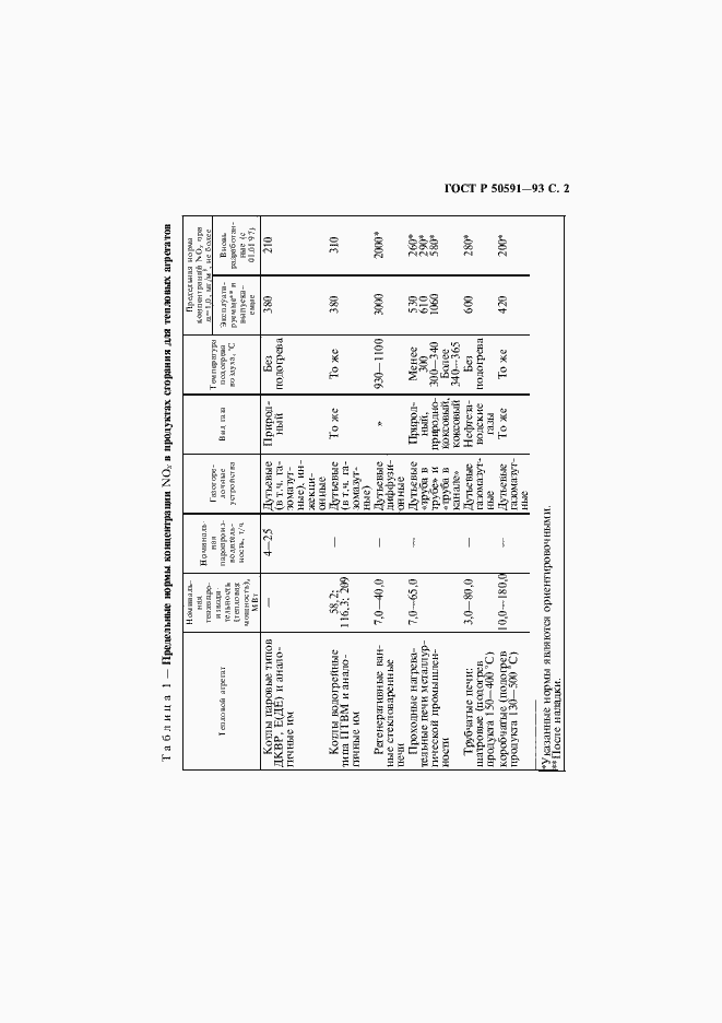 Страница 3 ГОСТ Р 50591-93