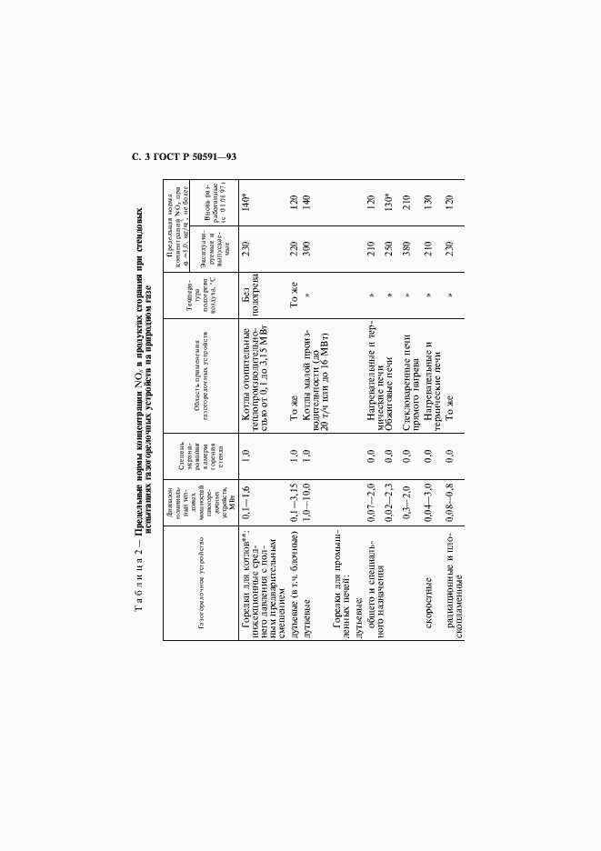 Страница 4 ГОСТ Р 50591-93