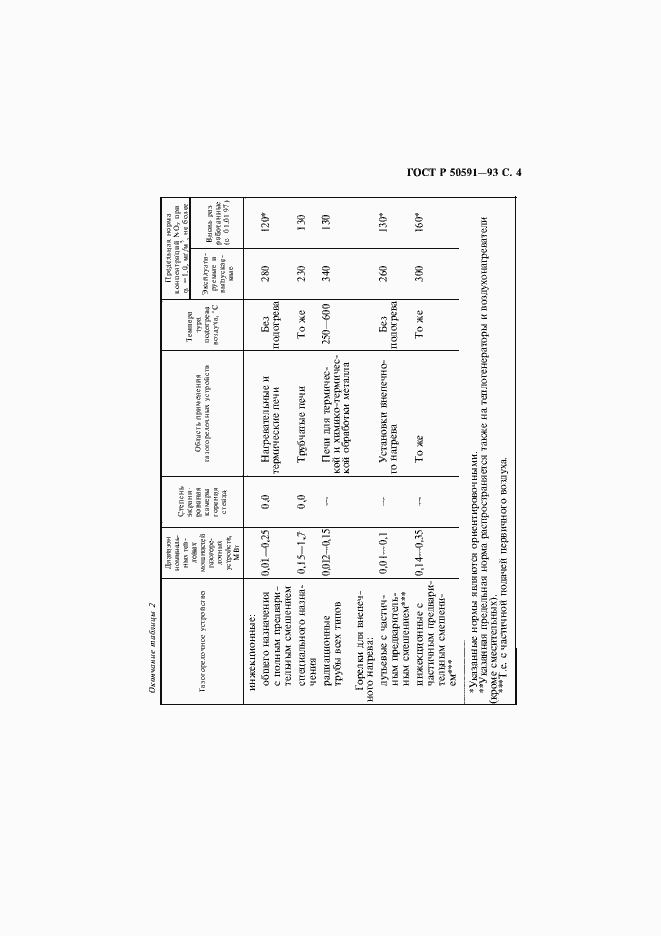Страница 5 ГОСТ Р 50591-93