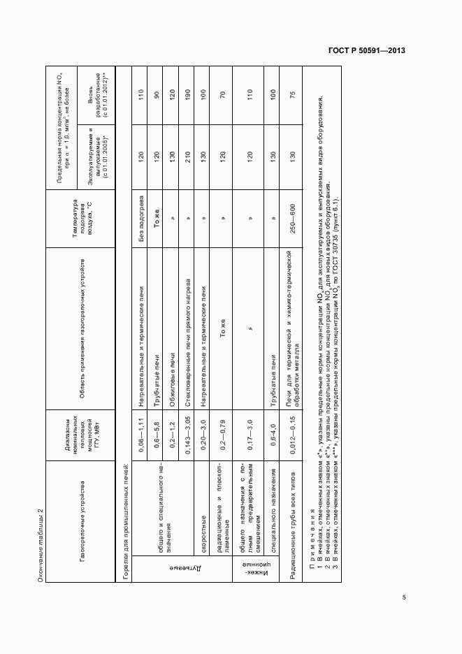 Страница 7 ГОСТ Р 50591-2013