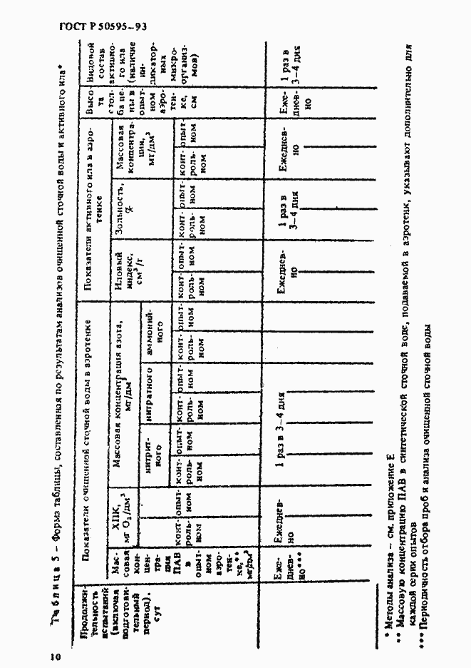 Страница 13 ГОСТ Р 50595-93