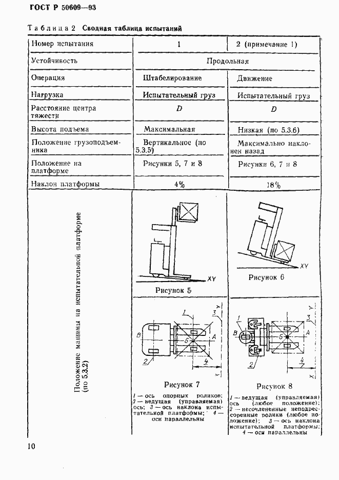 Страница 13 ГОСТ Р 50609-93