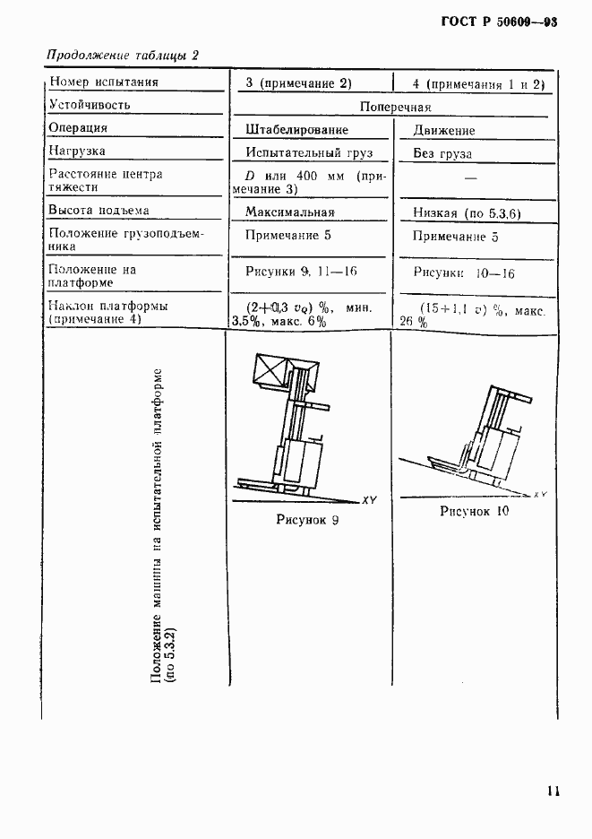 Страница 14 ГОСТ Р 50609-93