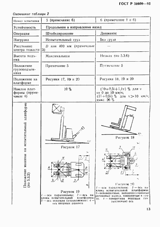 Страница 16 ГОСТ Р 50609-93