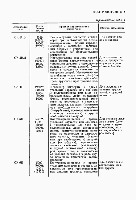 Страница 4 ГОСТ Р 50610-93
