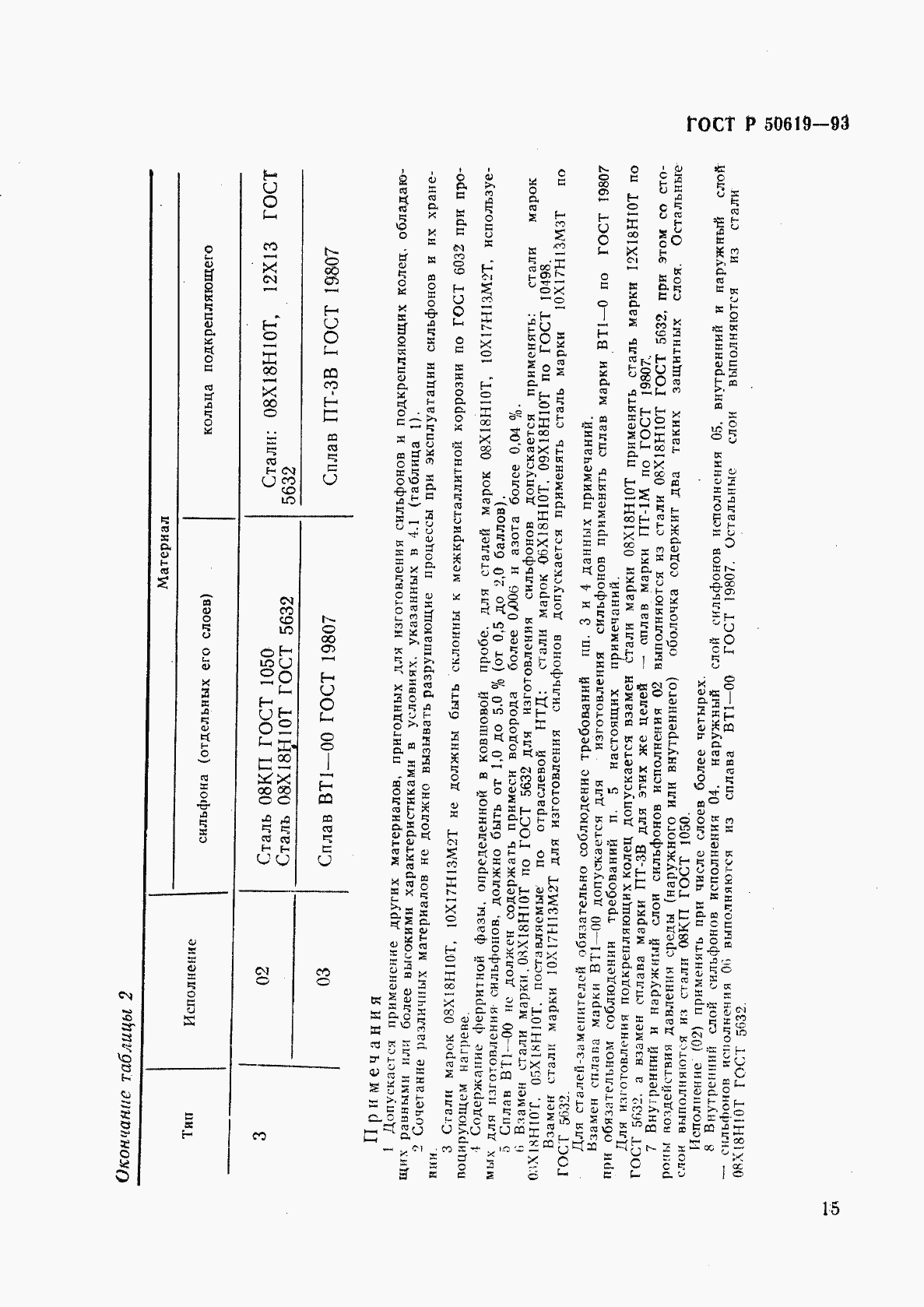 Страница 18 ГОСТ Р 50619-93