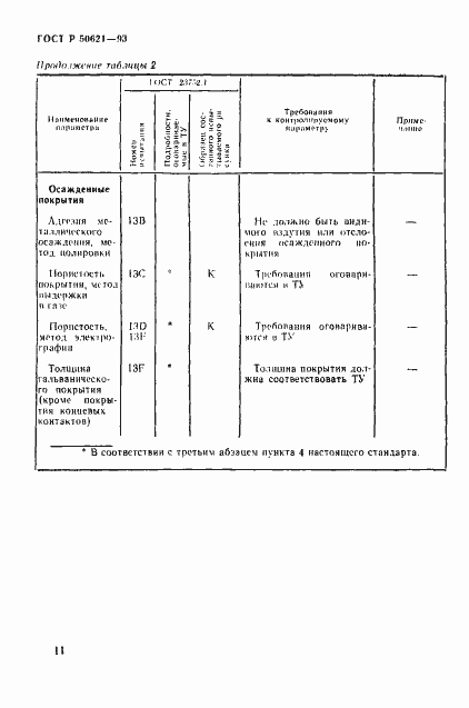 Страница 14 ГОСТ Р 50621-93