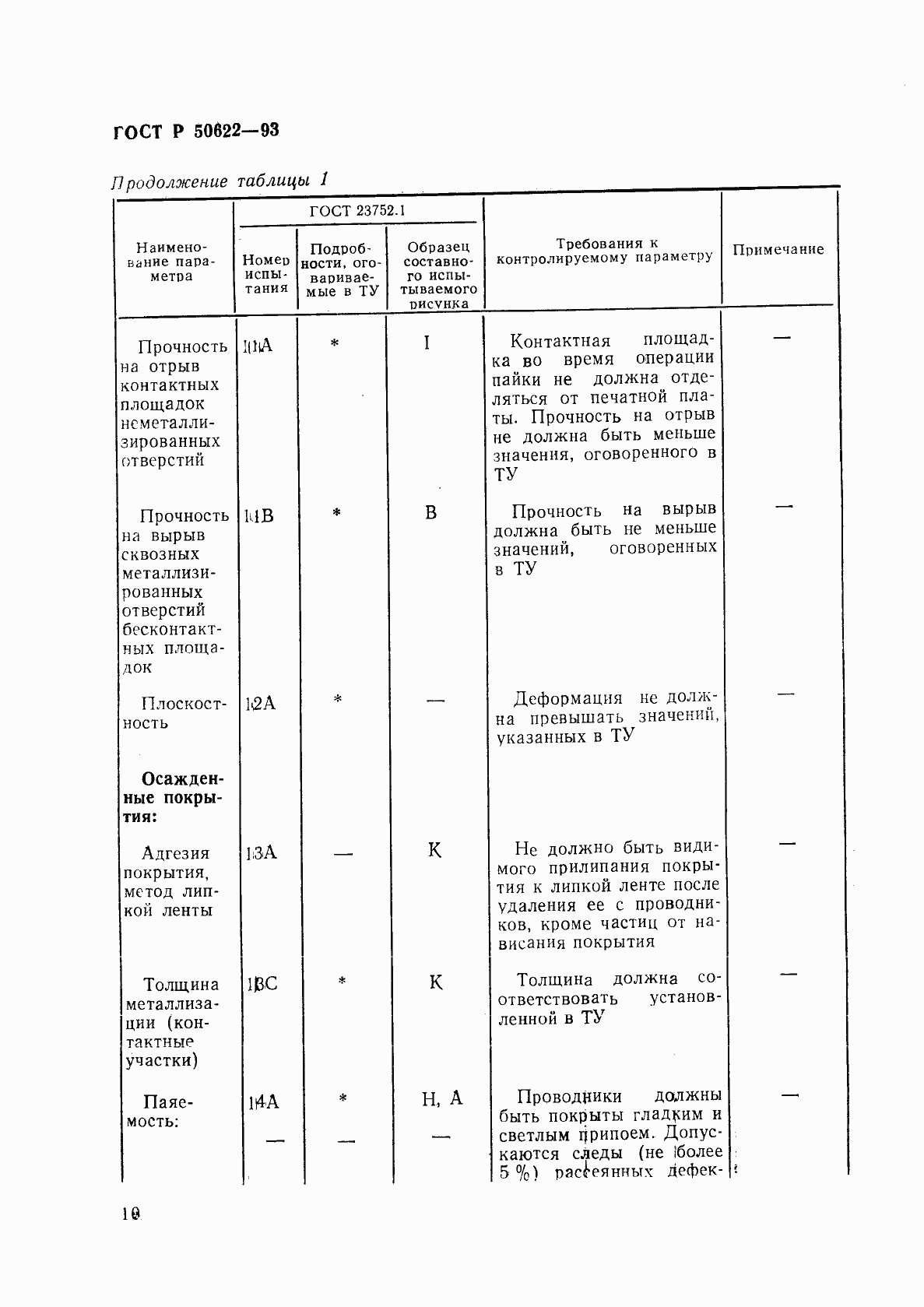 Страница 13 ГОСТ Р 50622-93