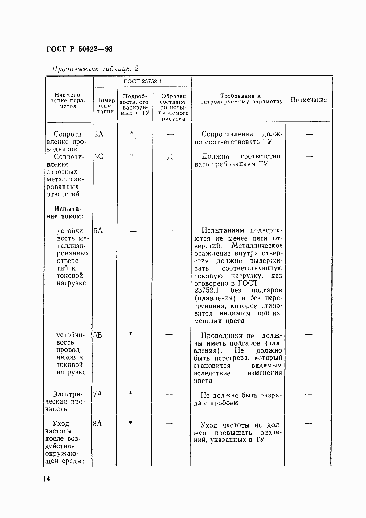 Страница 17 ГОСТ Р 50622-93