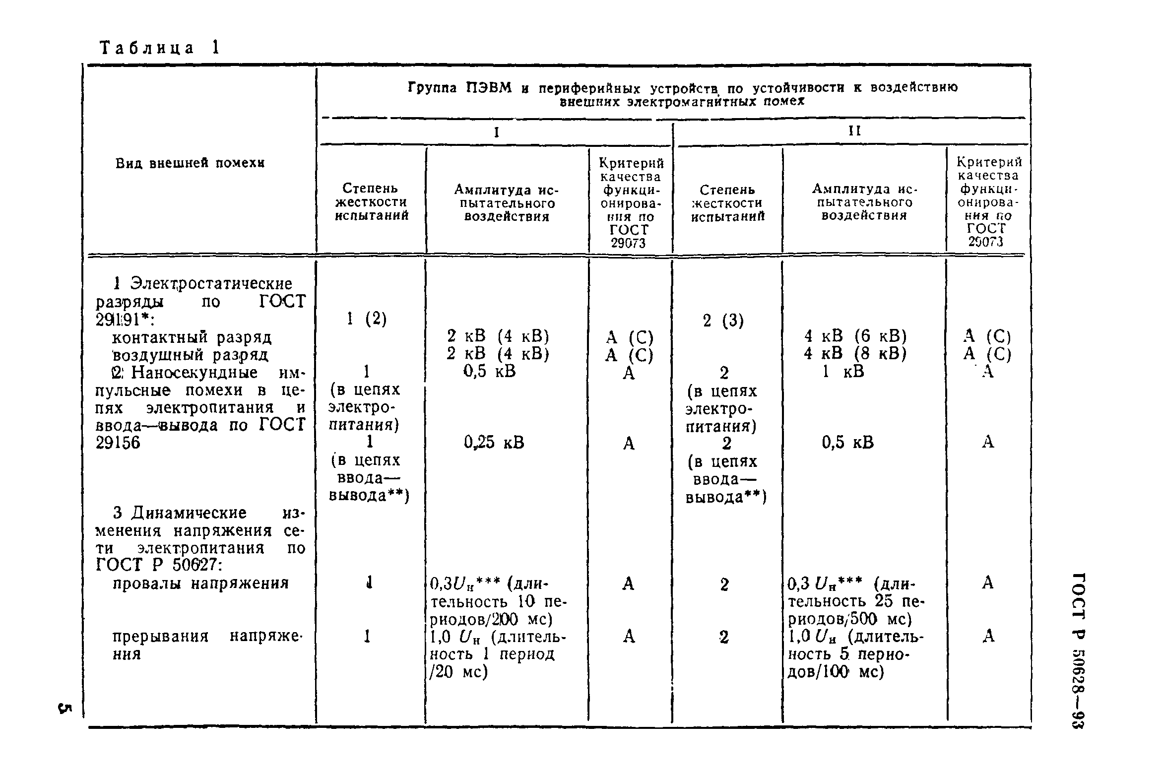 Страница 8 ГОСТ Р 50628-93