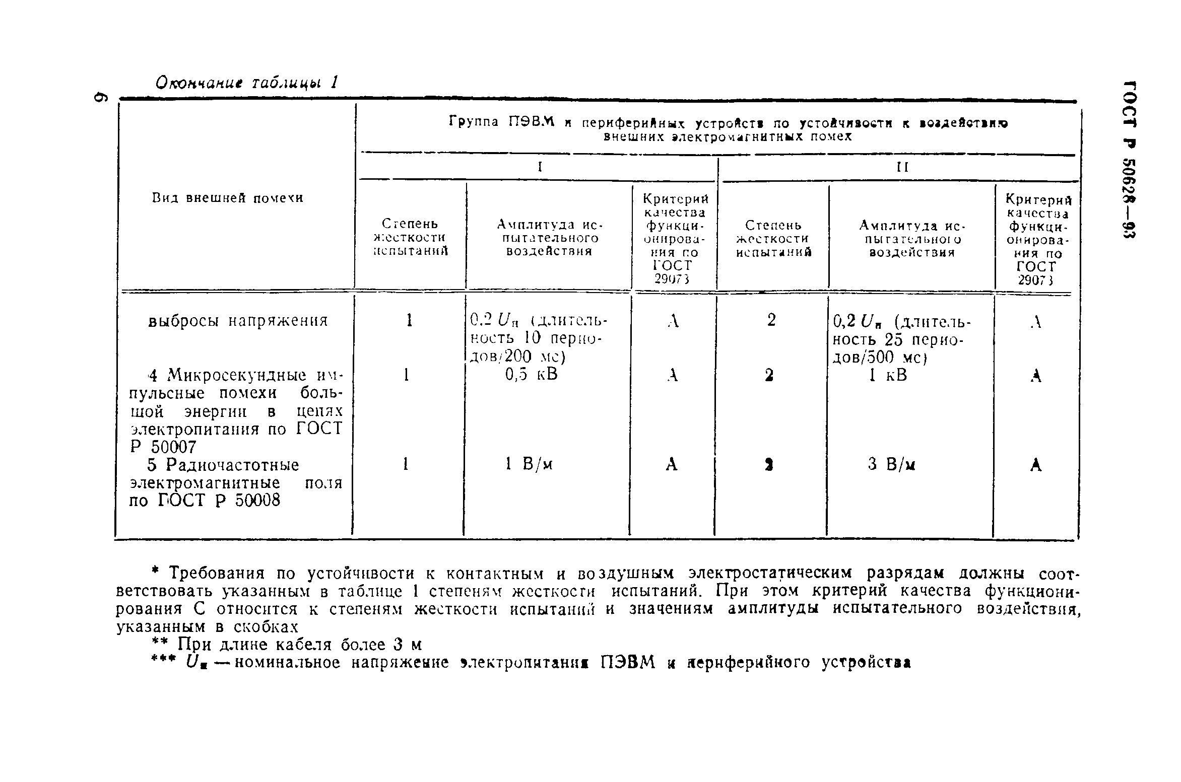 Страница 9 ГОСТ Р 50628-93