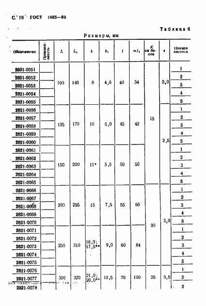 Страница 11 ГОСТ 1465-80
