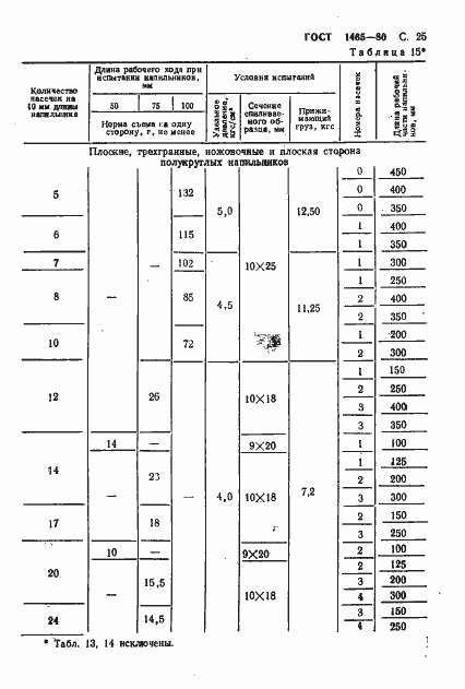 Страница 26 ГОСТ 1465-80