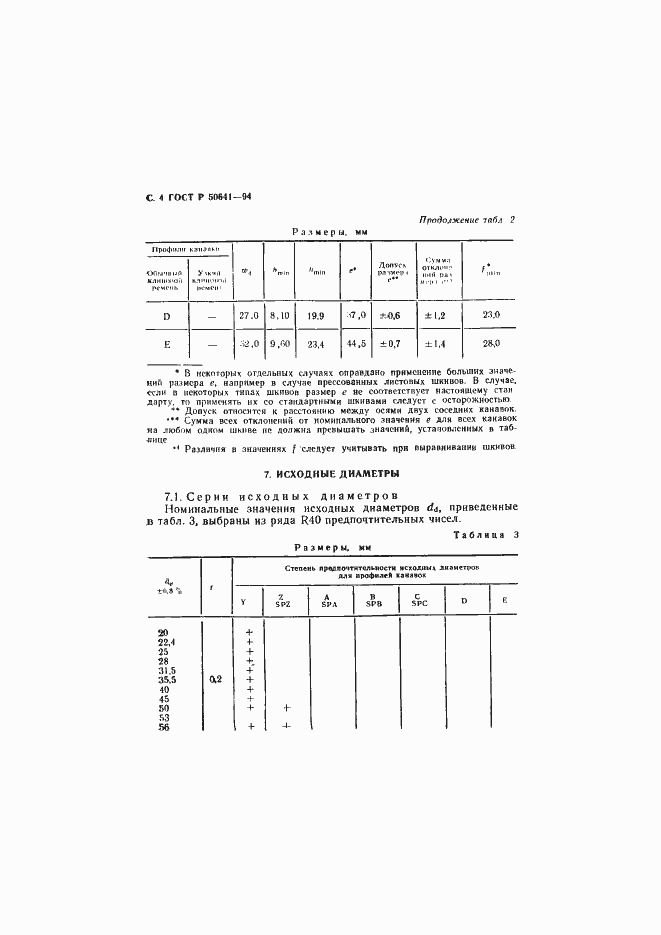 Страница 6 ГОСТ Р 50641-94