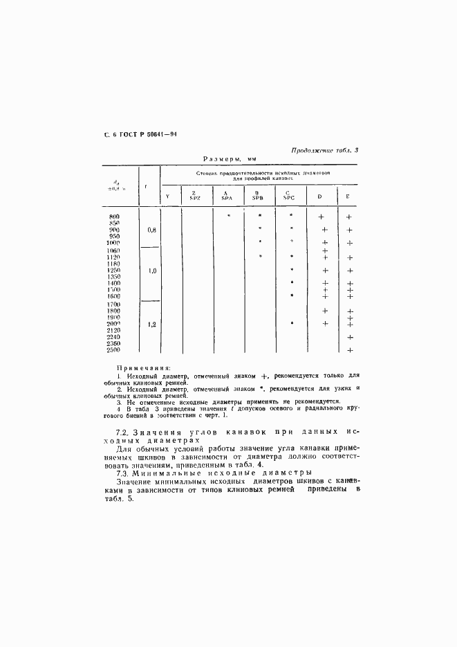 Страница 8 ГОСТ Р 50641-94