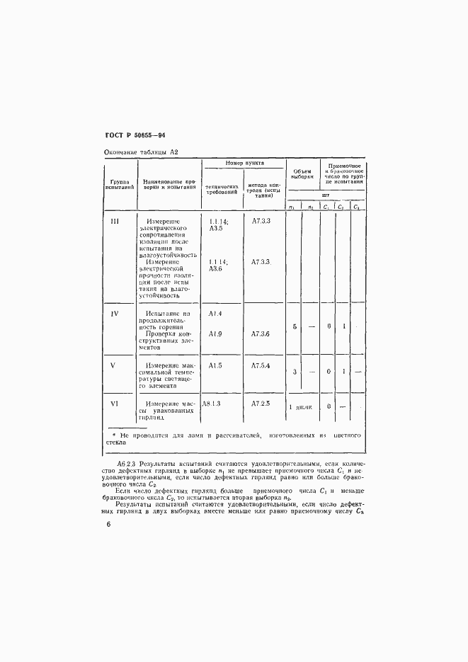 Страница 19 ГОСТ Р 50655-94