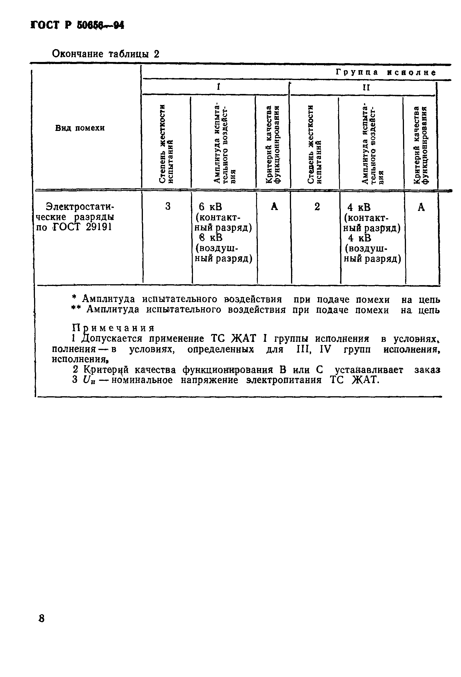Страница 11 ГОСТ Р 50656-94