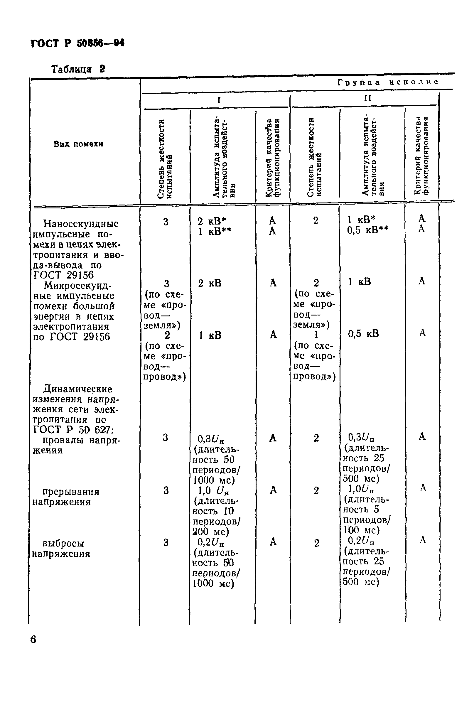 Страница 9 ГОСТ Р 50656-94