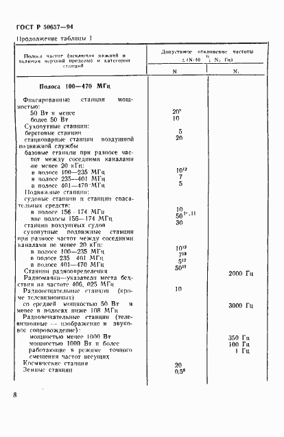 Страница 11 ГОСТ Р 50657-94