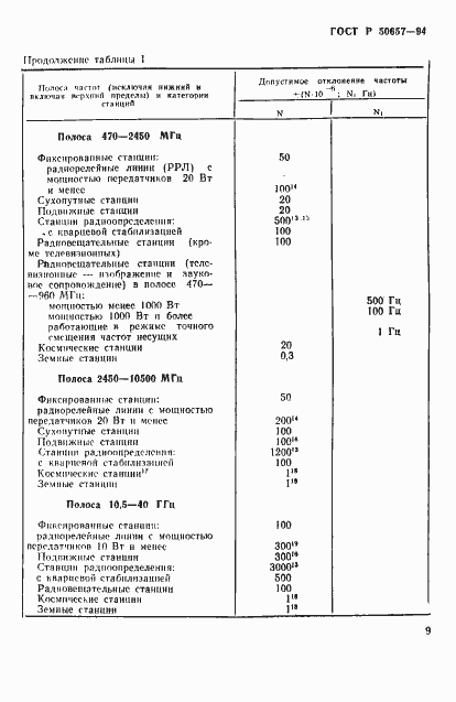 Страница 12 ГОСТ Р 50657-94