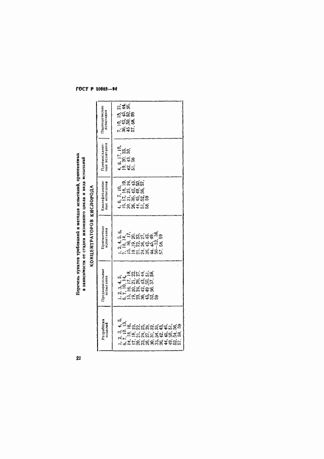 Страница 25 ГОСТ Р 50662-94