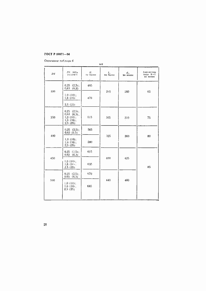 Страница 23 ГОСТ Р 50671-94