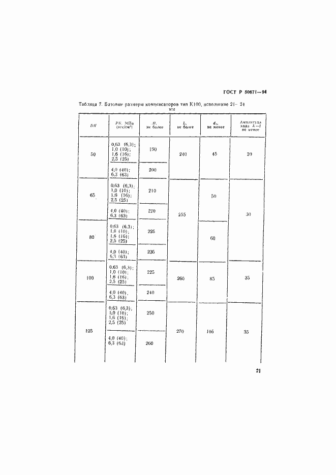 Страница 24 ГОСТ Р 50671-94