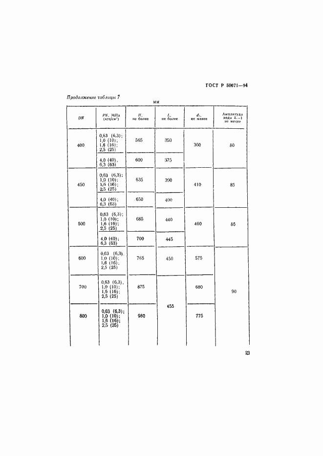 Страница 26 ГОСТ Р 50671-94