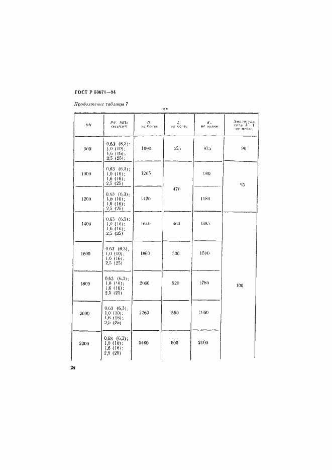 Страница 27 ГОСТ Р 50671-94