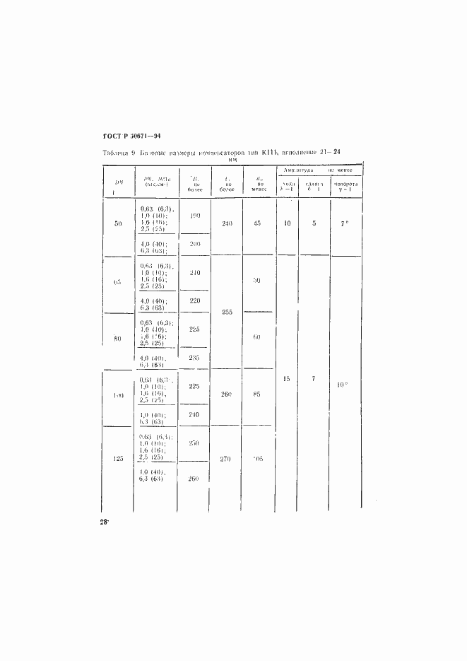 Страница 31 ГОСТ Р 50671-94