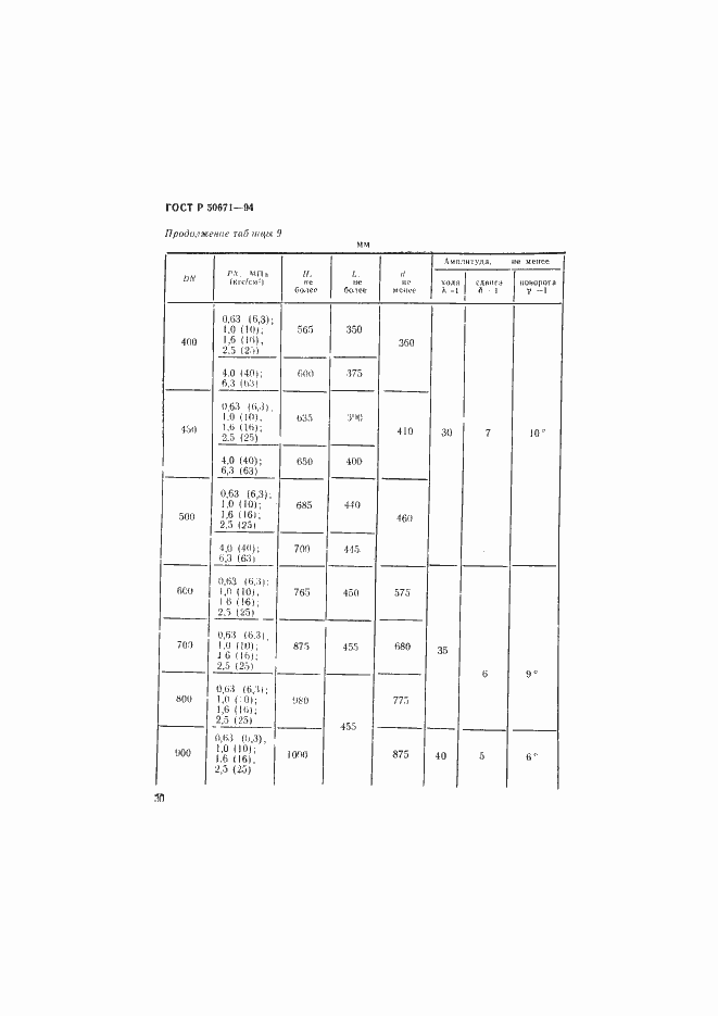Страница 33 ГОСТ Р 50671-94