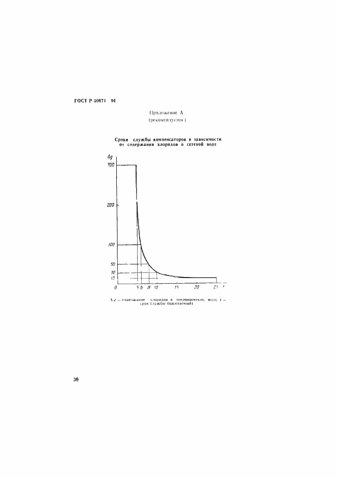 Страница 39 ГОСТ Р 50671-94